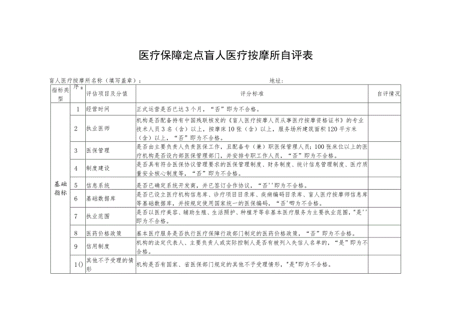 医疗保障定点盲人医疗按摩所自评表.docx_第1页