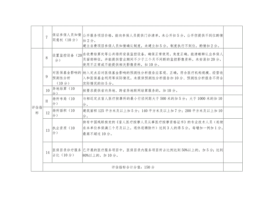 医疗保障定点盲人医疗按摩所自评表.docx_第3页