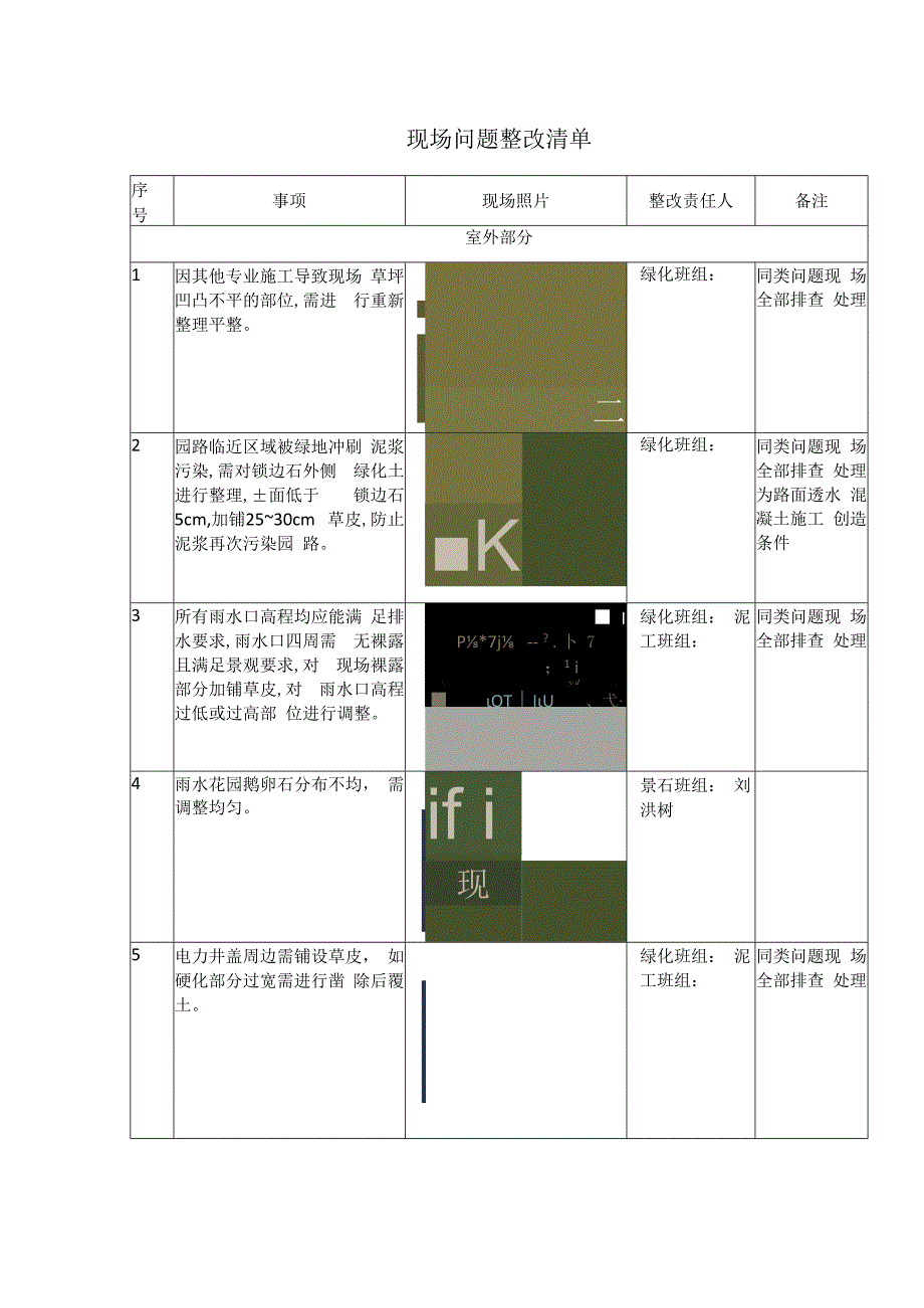 现场问题整改清单.docx_第1页