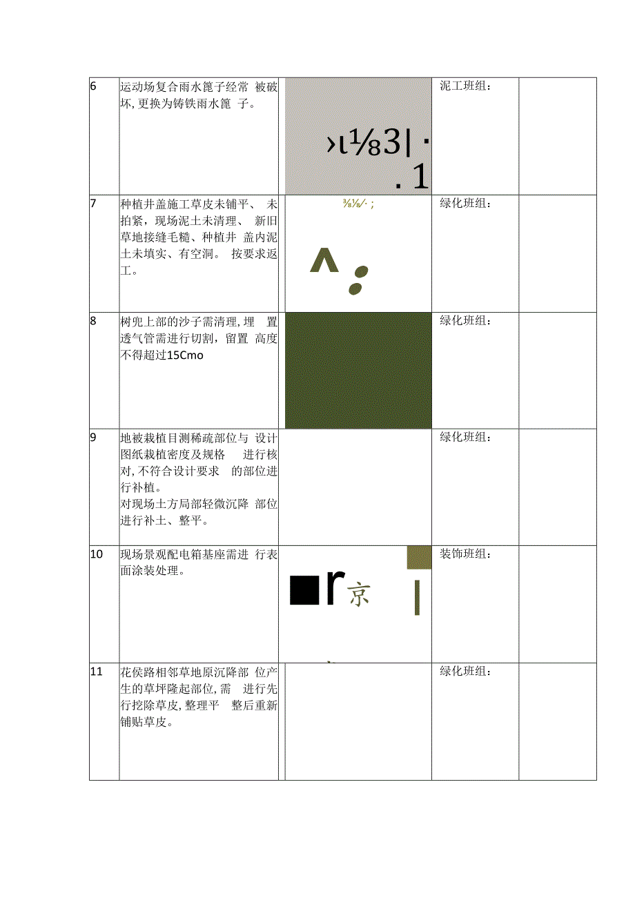 现场问题整改清单.docx_第2页