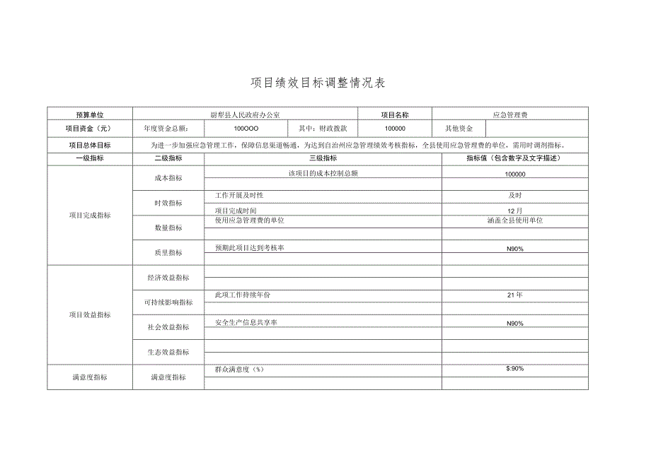 项 目 绩 效 目 标 调 整 情 况 表.docx_第1页