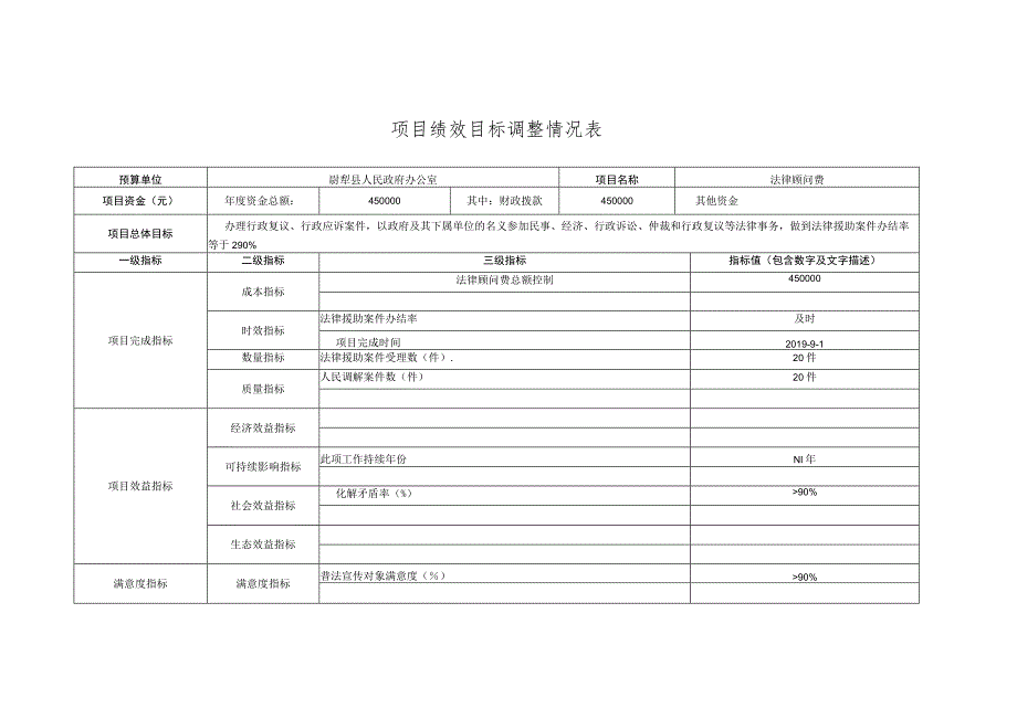 项 目 绩 效 目 标 调 整 情 况 表.docx_第2页