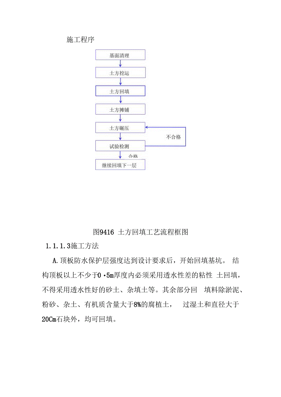 城市地下综合管廊建设项目土方回填施工方案及技术措施.docx_第2页