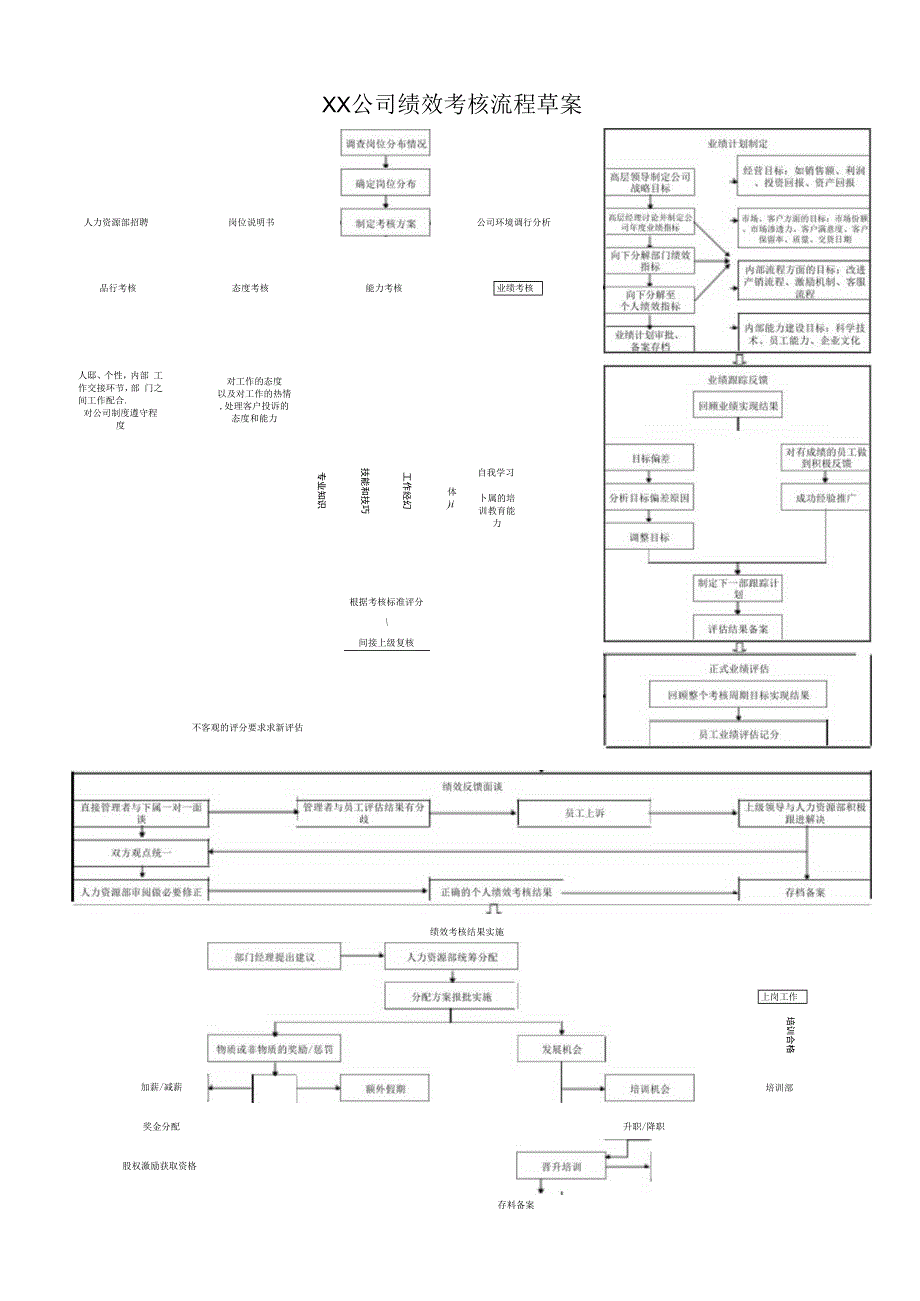 BSC绩效考核方案流程.docx_第1页