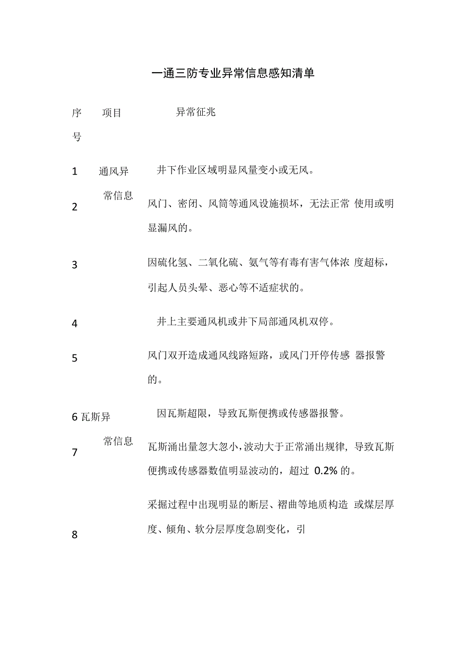 一通三防专业异常信息感知清单.docx_第1页