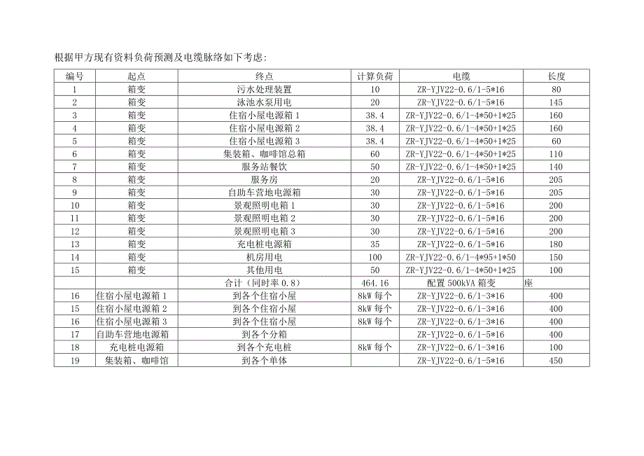 资料负荷预测及电缆脉络.docx_第1页