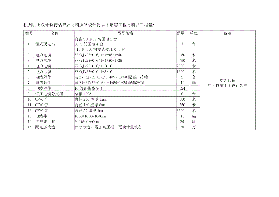 资料负荷预测及电缆脉络.docx_第2页