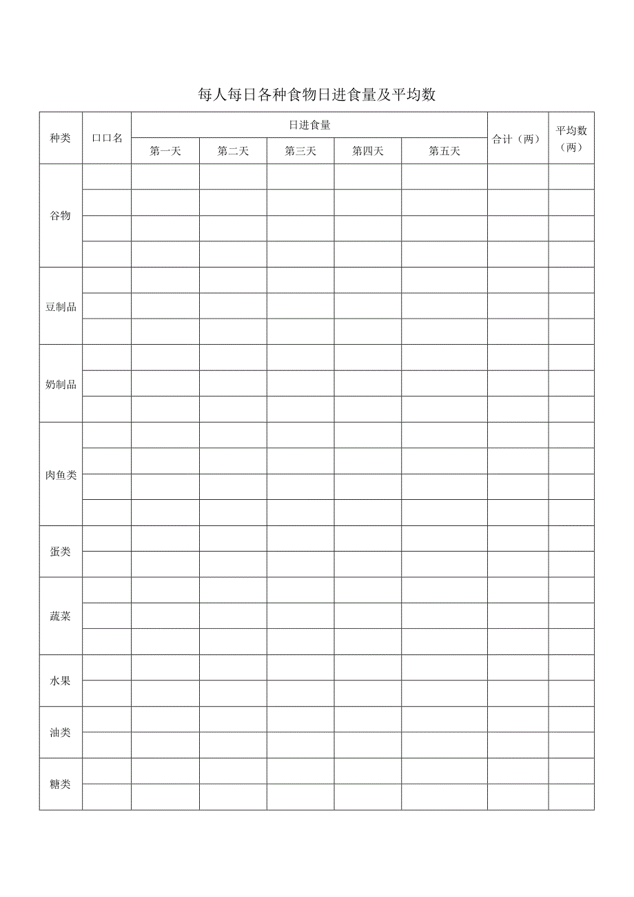 每人每日各种食物日进食量及平均数.docx_第1页