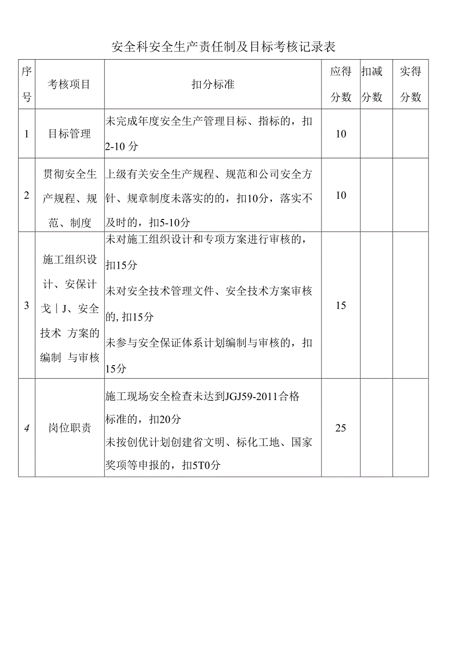 安全科安全生产责任制及目标考核记录表.docx_第1页