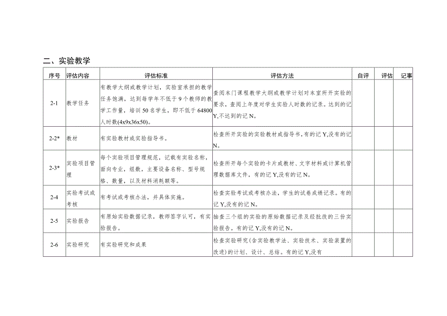 高等学校基础课教学实验室评估标准表.docx_第3页