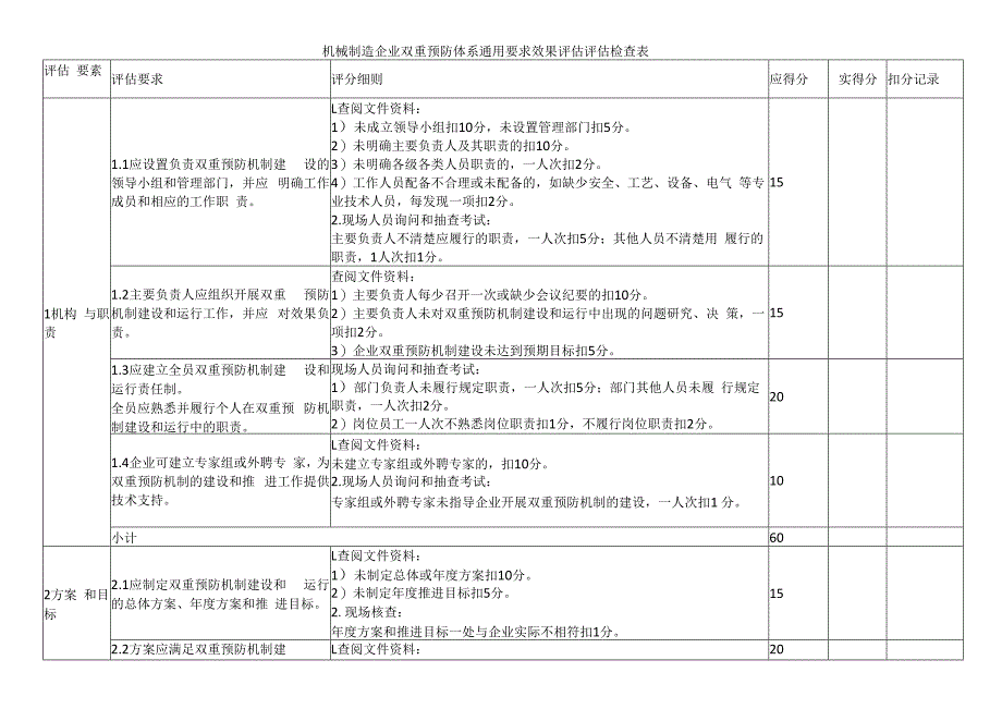 机械制造企业双重预防体系通用要求效果评估评估检查表.docx_第1页