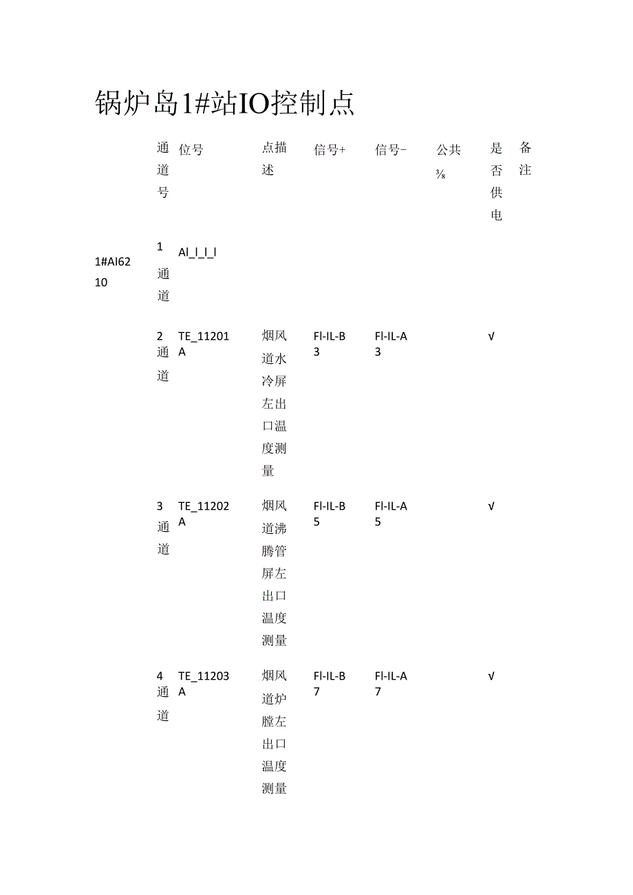 锅炉岛1站IO控制点.docx_第1页