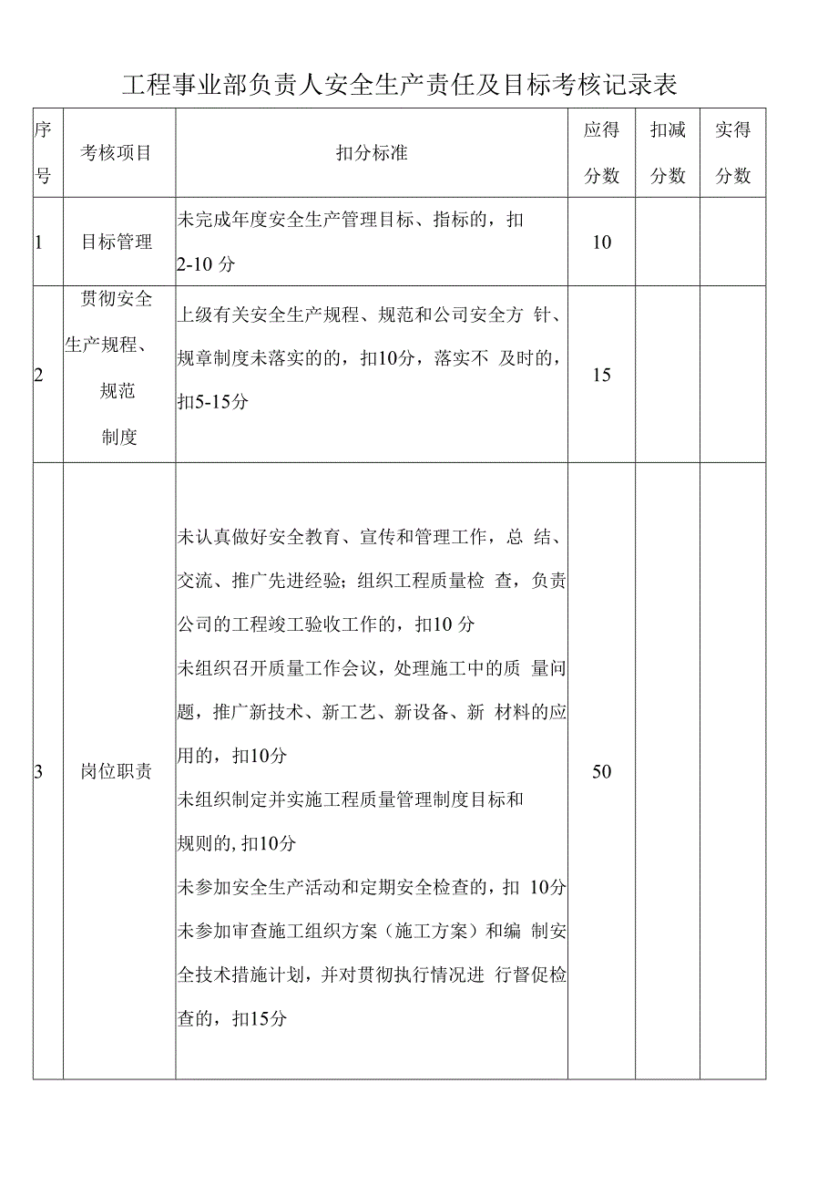 工程事业部负责人安全生产责任及目标考核记录表.docx_第1页