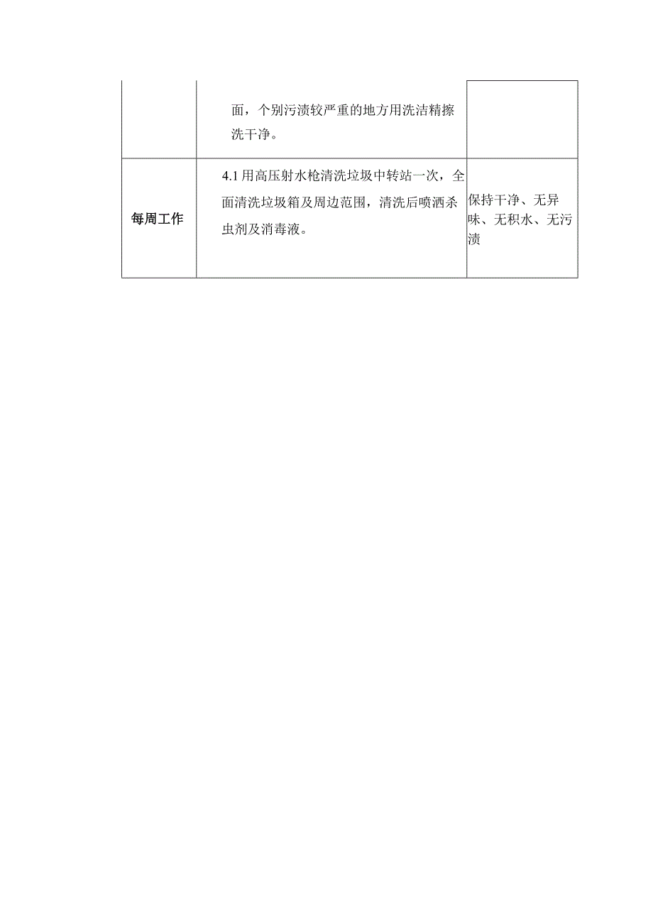 公共区域保洁项目明细和检查标准.docx_第3页