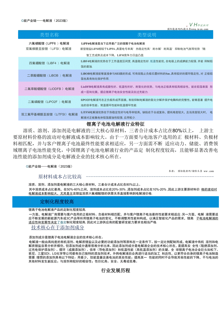 电解液产业链全景图谱.docx_第2页