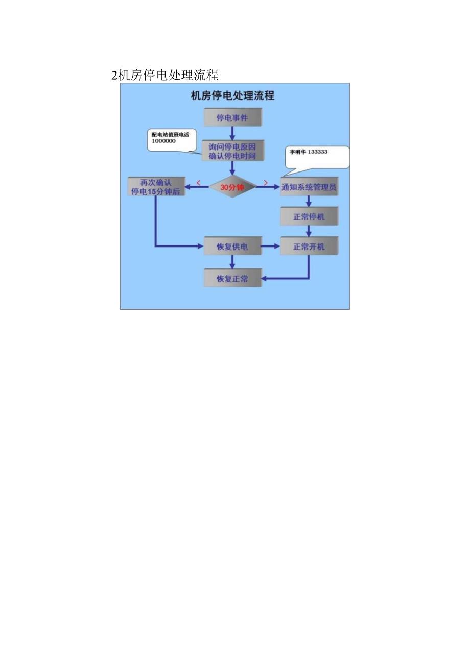 机房设备紧急情况处理.docx_第2页