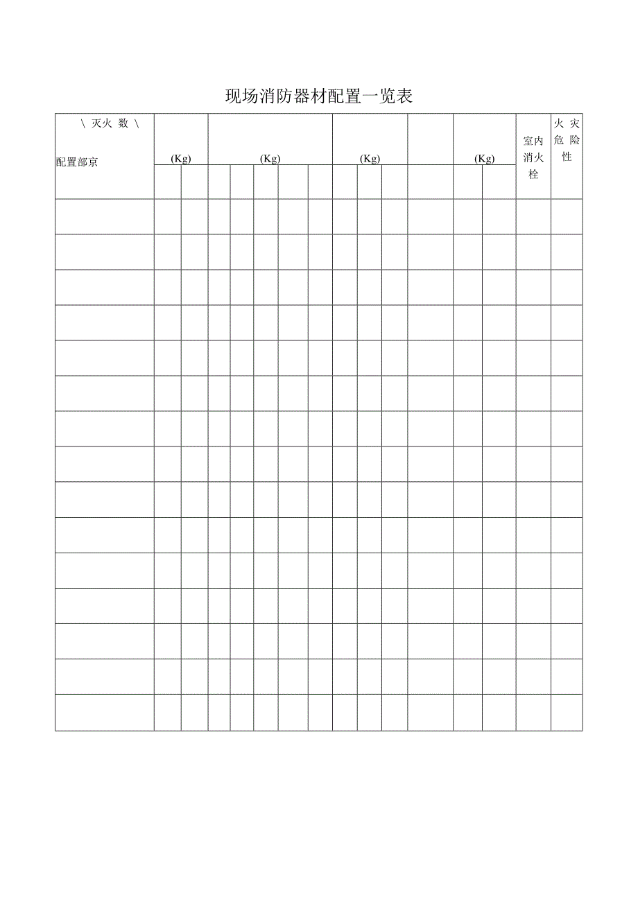 现场消防器材配置一览表.docx_第1页