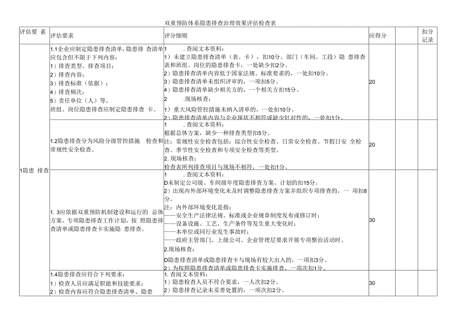 双重预防体系隐患排查治理效果评估检查表.docx_第1页