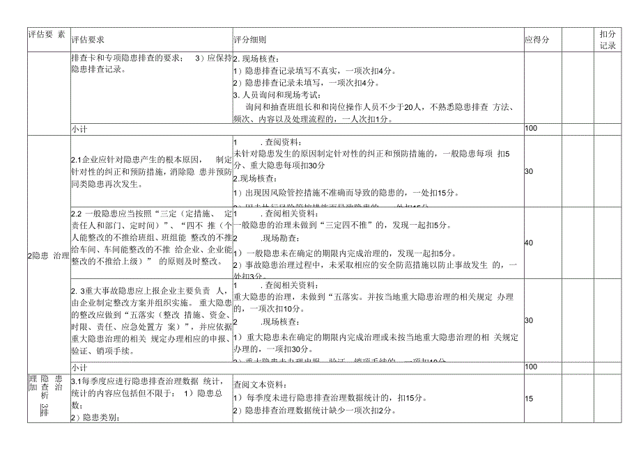 双重预防体系隐患排查治理效果评估检查表.docx_第2页