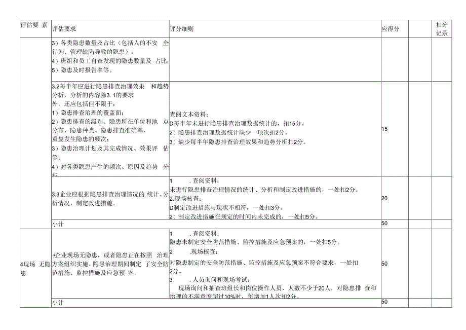 双重预防体系隐患排查治理效果评估检查表.docx_第3页