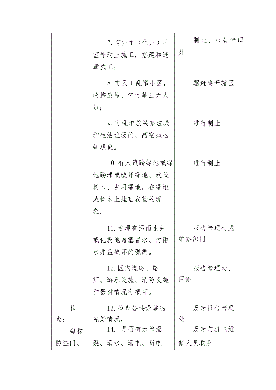 保安巡逻工作内容.docx_第2页