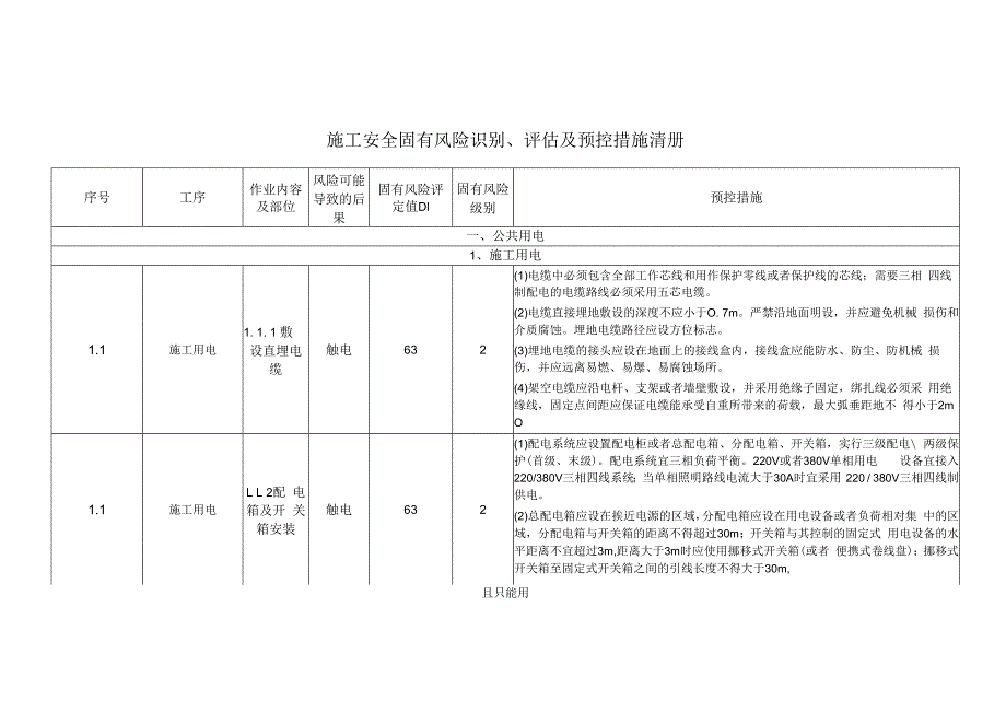 危险源风险评估模板.docx_第1页