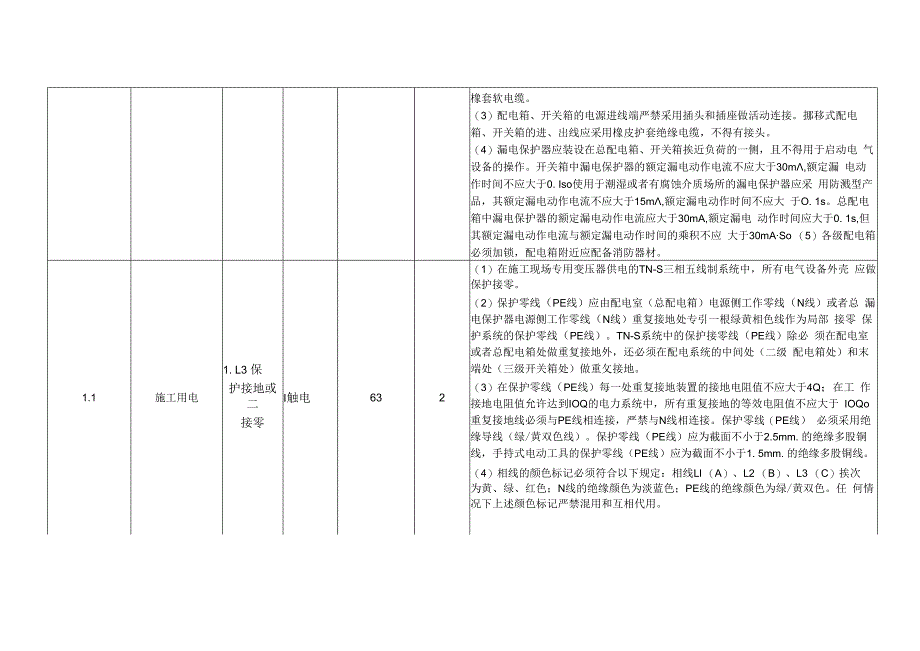 危险源风险评估模板.docx_第2页