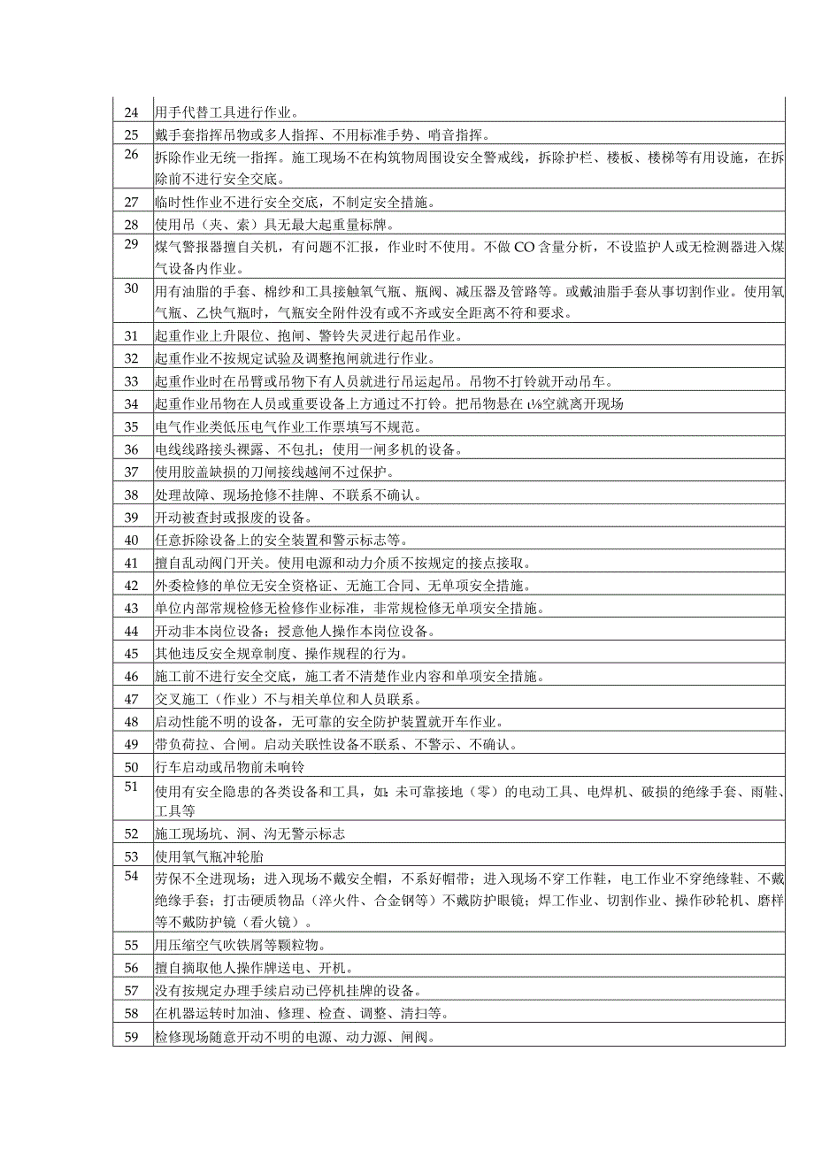 【06】车间常见不安全行为汇总.docx_第2页