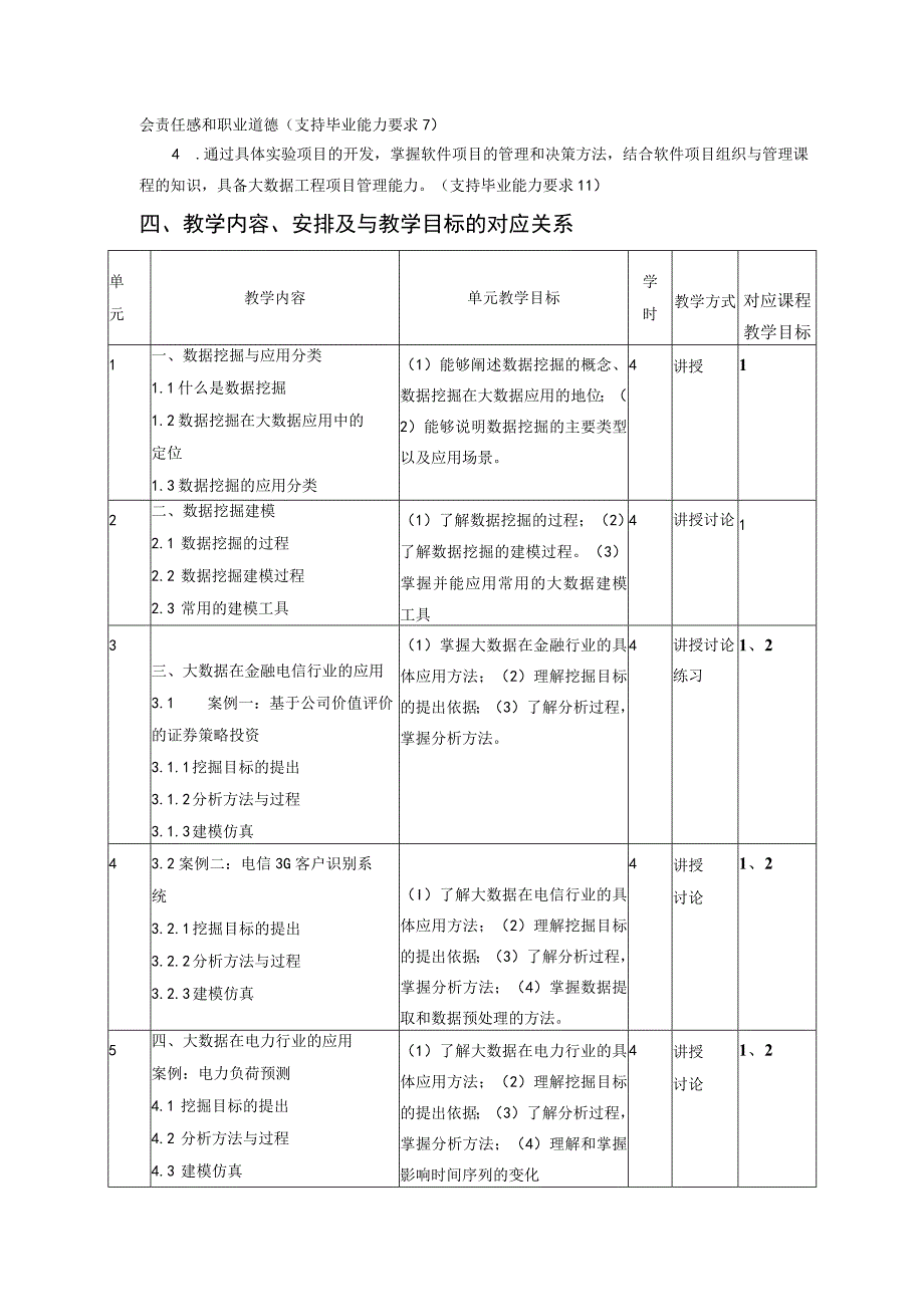 《行业大数据案例分析》课程教学大纲.docx_第2页