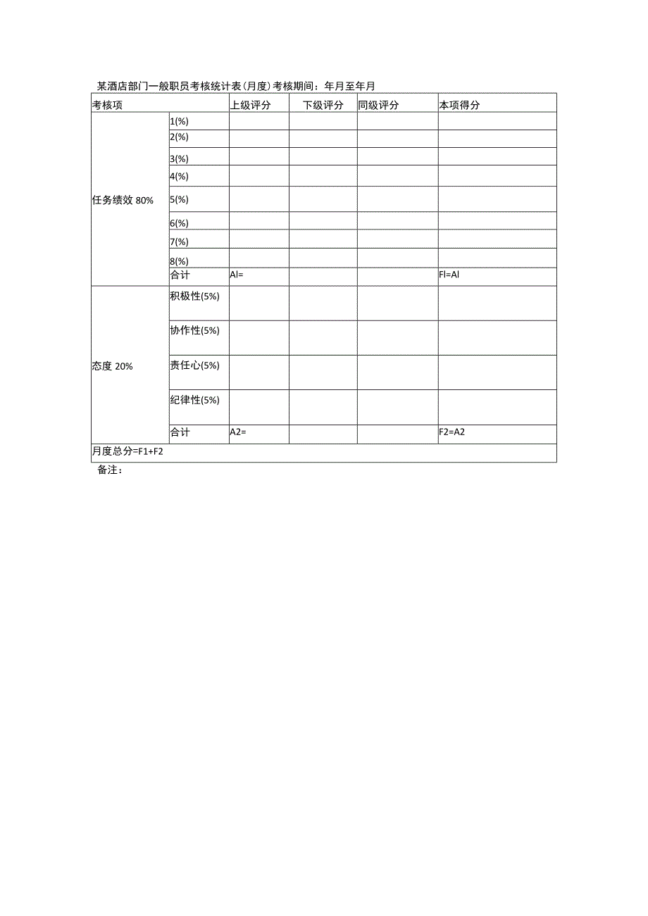 某酒店部门一般职员考核统计表（月度）.docx_第1页