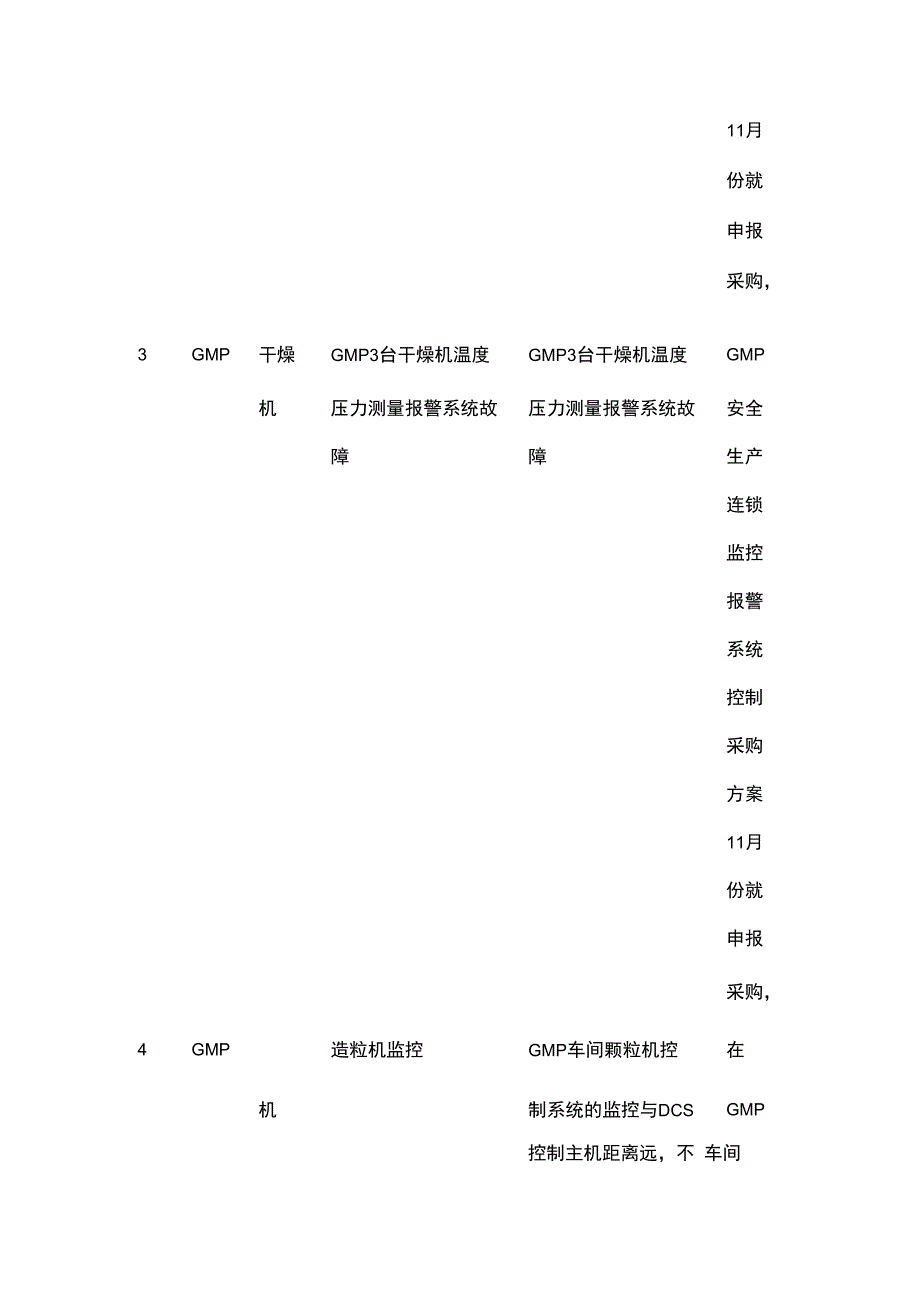 电仪春节前安全大检查统计表.docx_第2页