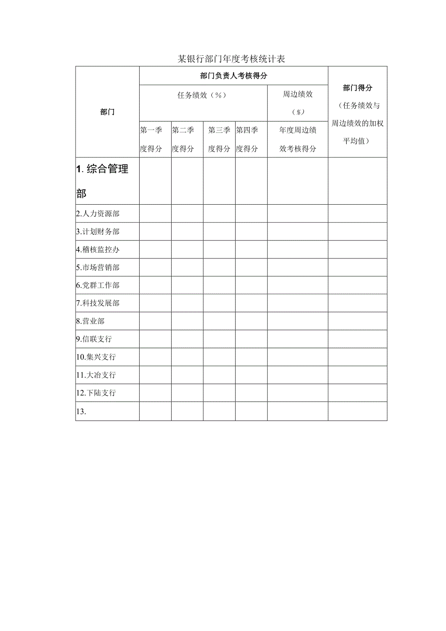 某银行部门年度考核统计表.docx_第1页