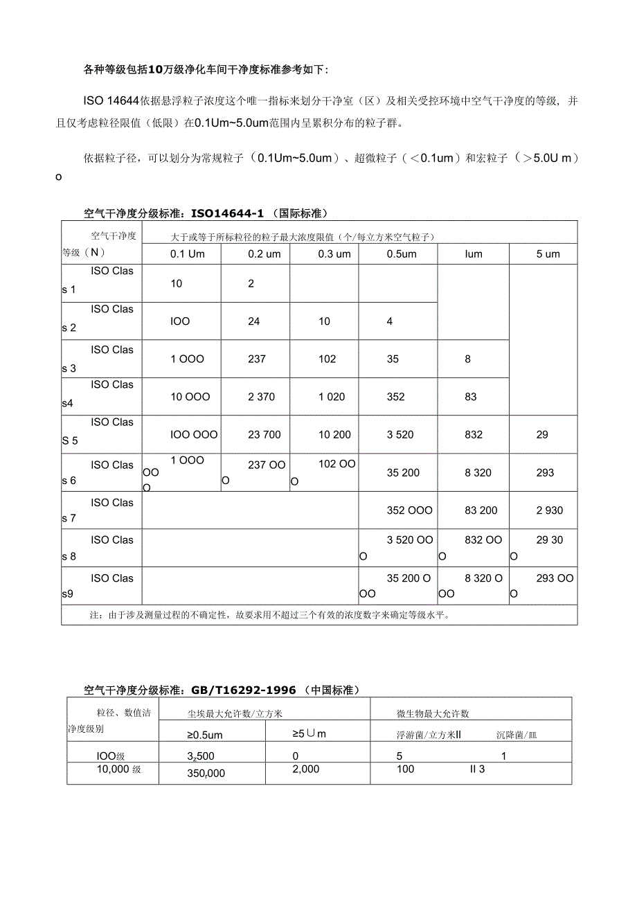 《10万级净化车间标准》(2023年版).docx_第2页