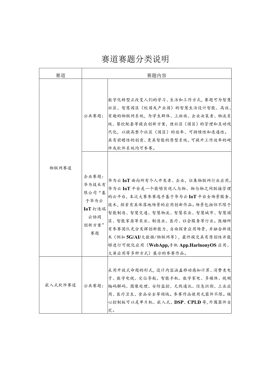 赛道赛题分类说明.docx_第1页