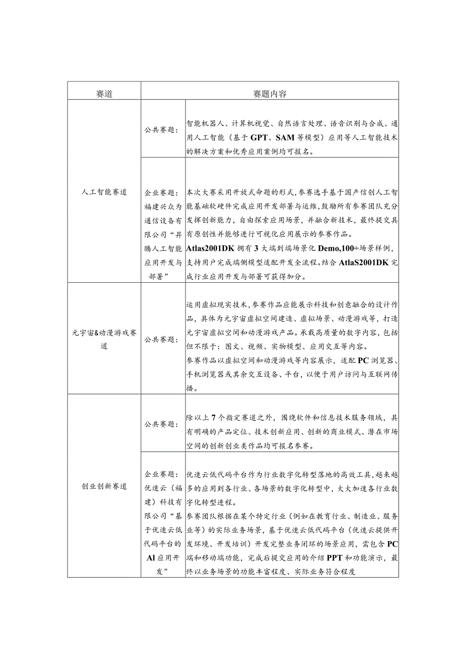 赛道赛题分类说明.docx_第3页