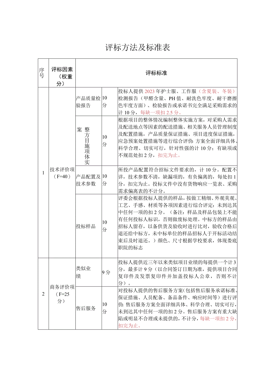 评标方法及标准表.docx_第1页