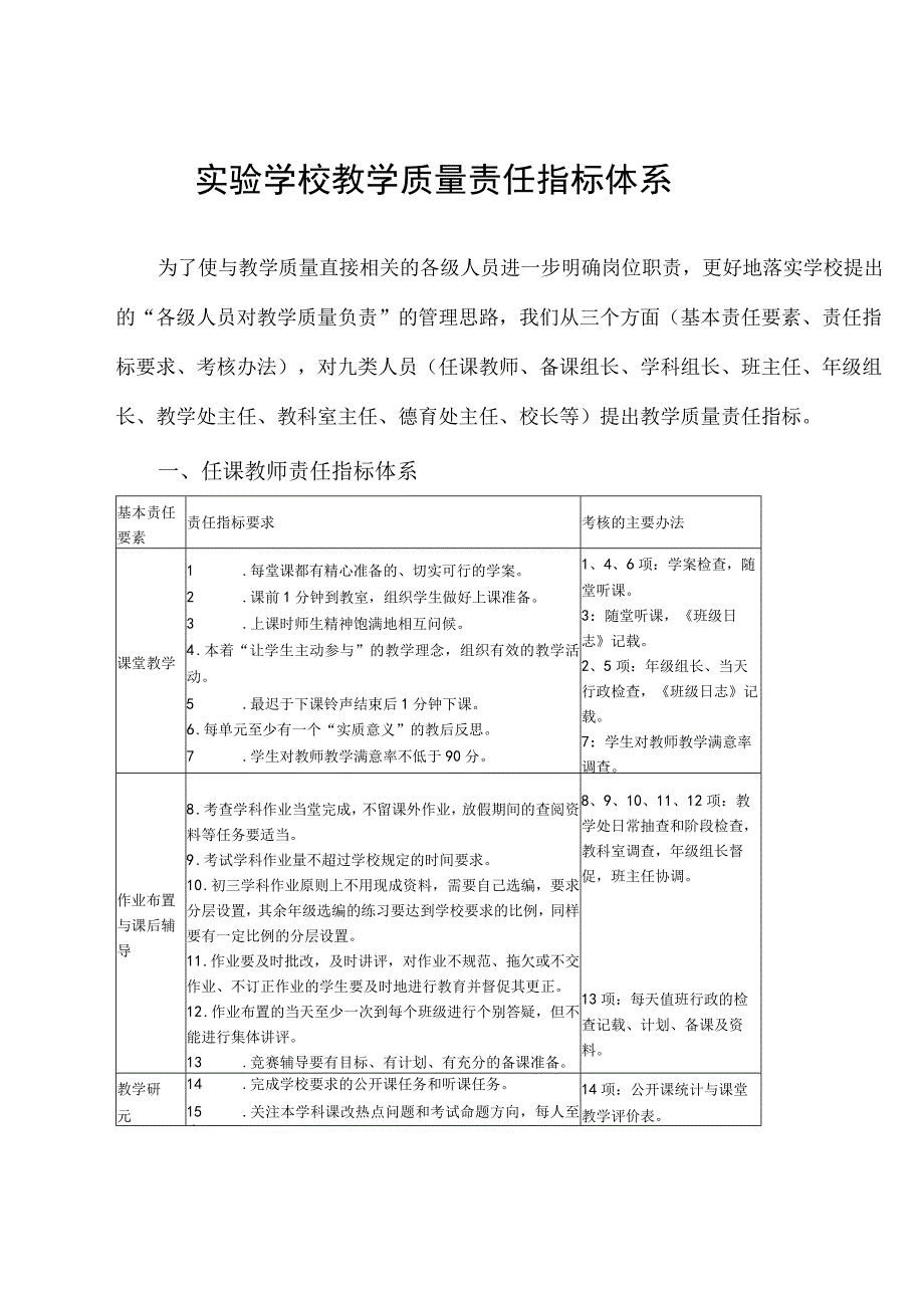 实验学校教学质量责任指标体系.docx_第1页