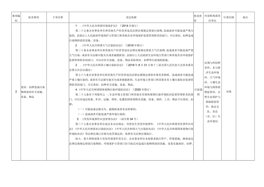 表四行政强制共7项.docx_第2页