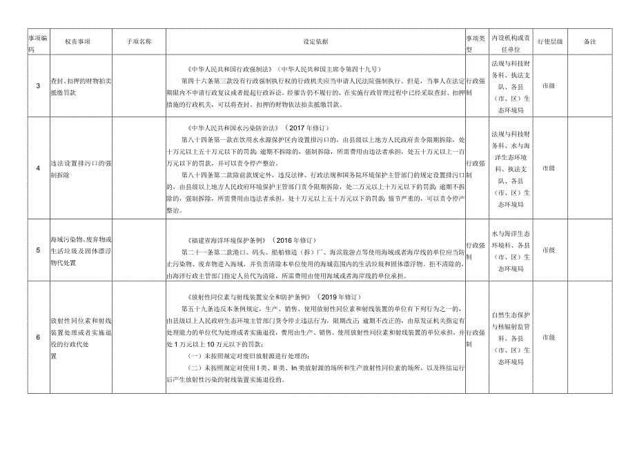 表四行政强制共7项.docx_第3页