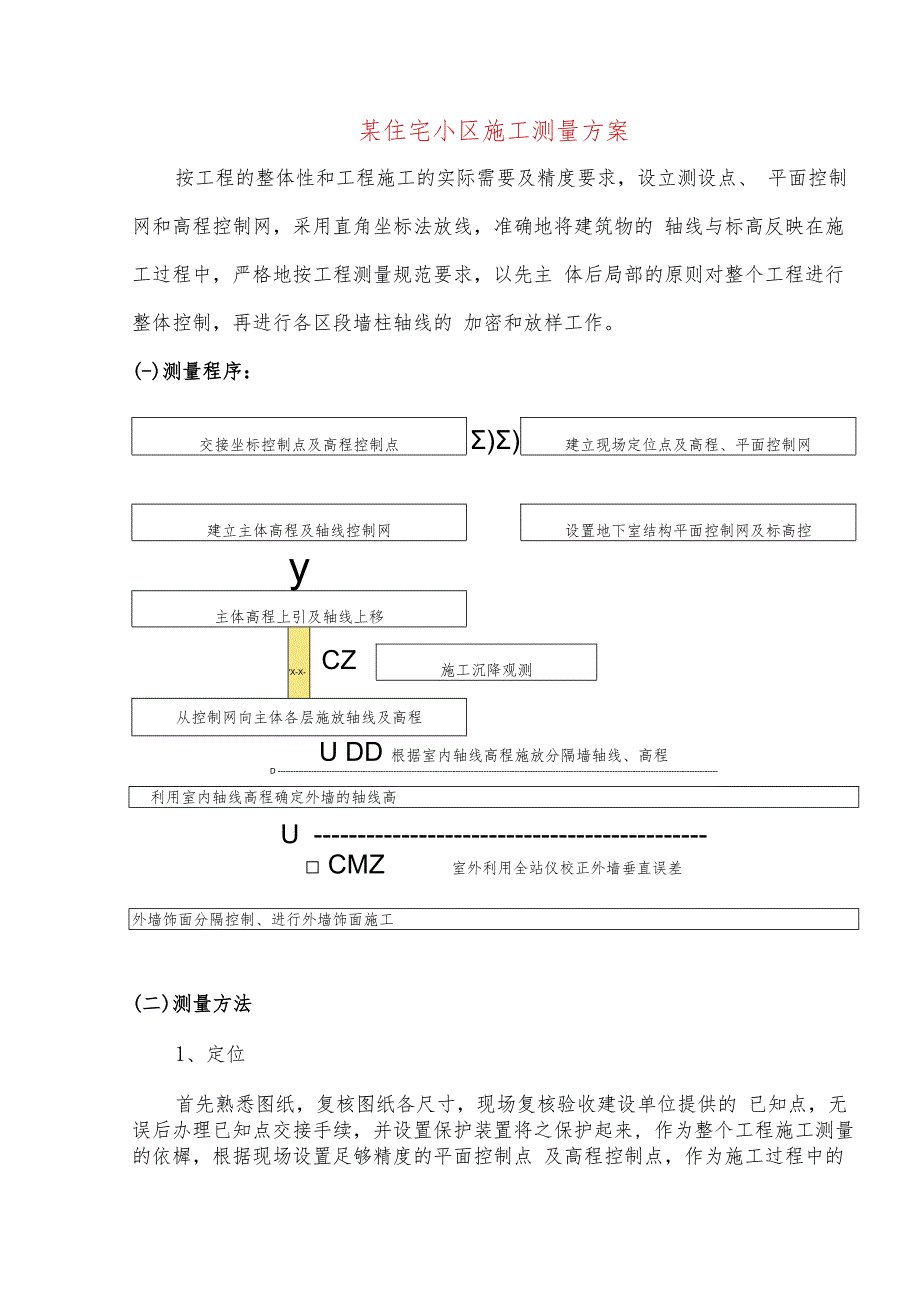 某住宅小区施工测量方案.docx_第1页