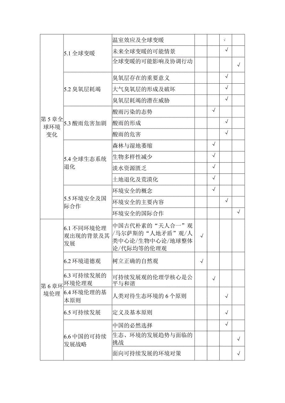 遵义师范学院2023年专升本环境科学与工程专业考试大纲.docx_第3页