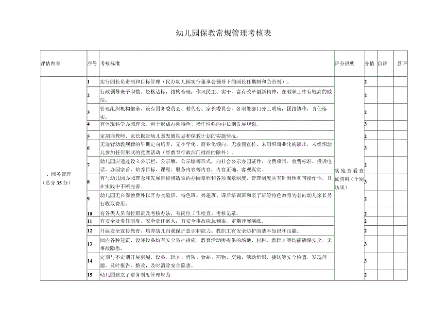 幼儿园保教常规管理考核表.docx_第1页