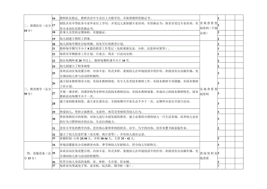 幼儿园保教常规管理考核表.docx_第2页