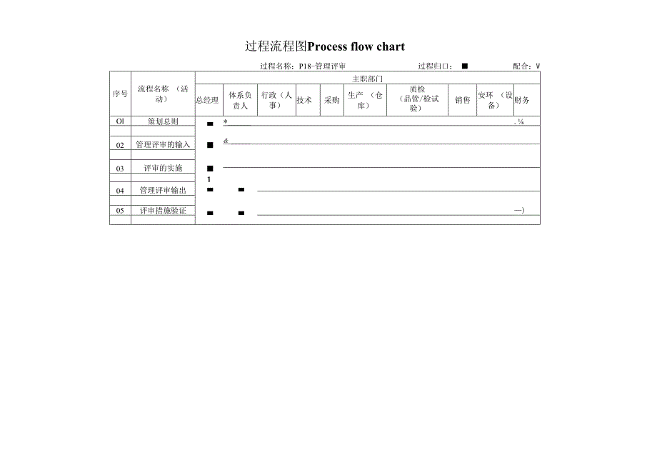 过程流程图-P18管理评审.docx_第1页