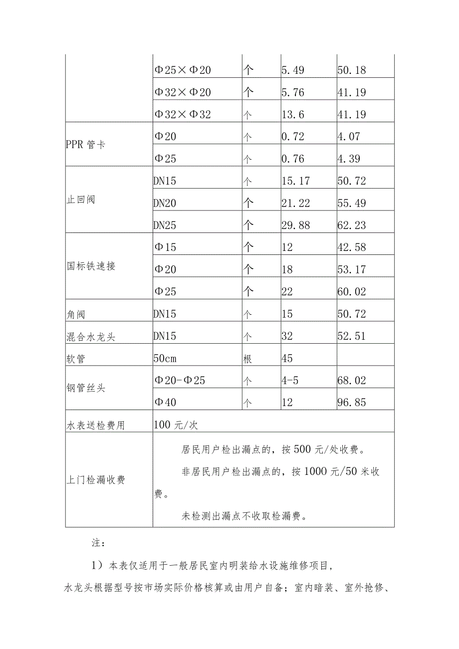 供水有限公司供水基础服务、延伸服务收费标准目录.docx_第3页