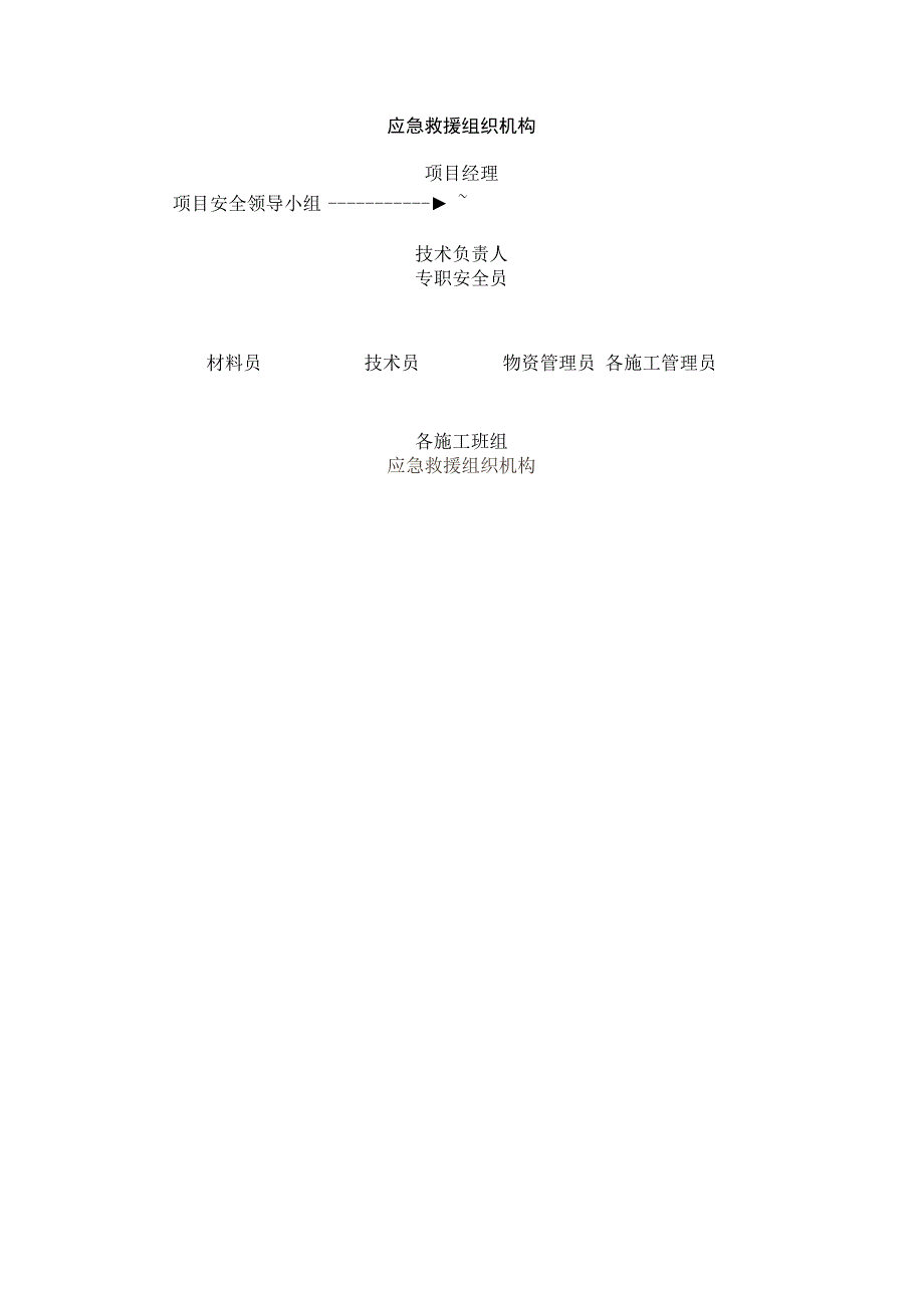 应急救援组织机构.docx_第1页