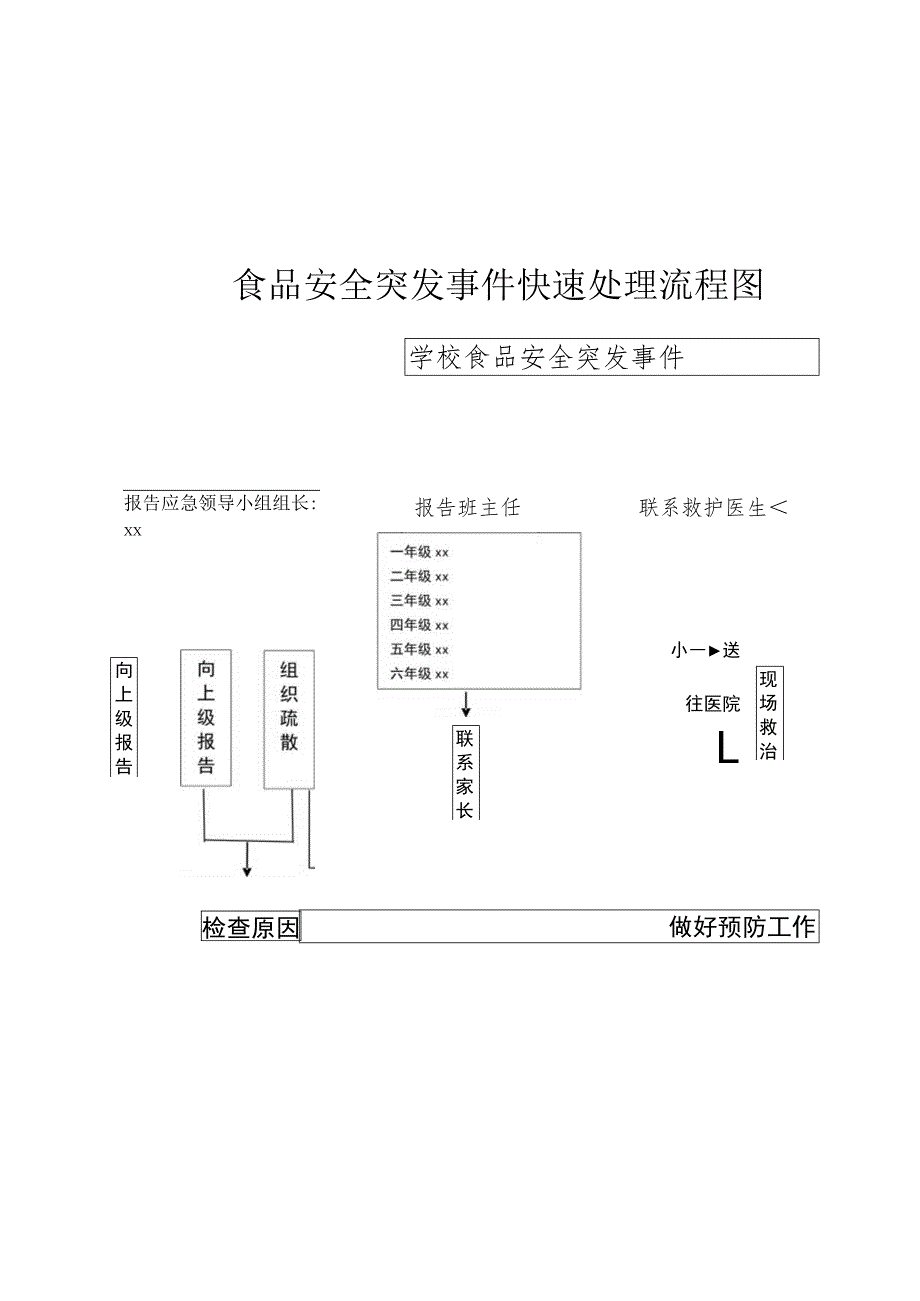 食品安全突发事件快速处理流程图.docx_第1页