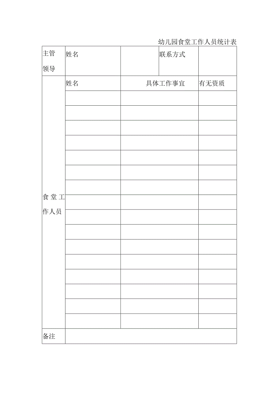 幼儿园食堂工作人员统计表.docx_第1页