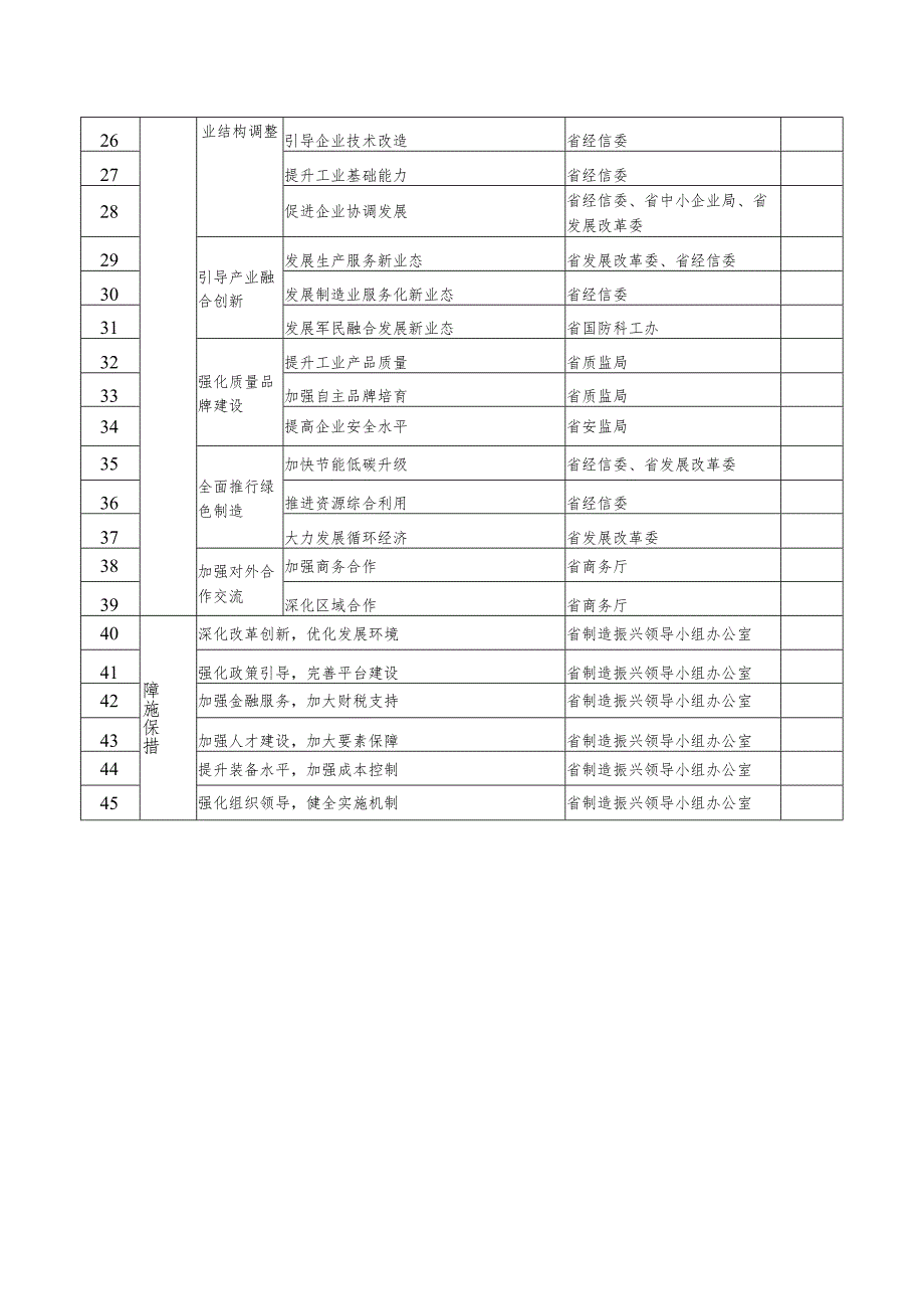 重点任务分工方案.docx_第2页