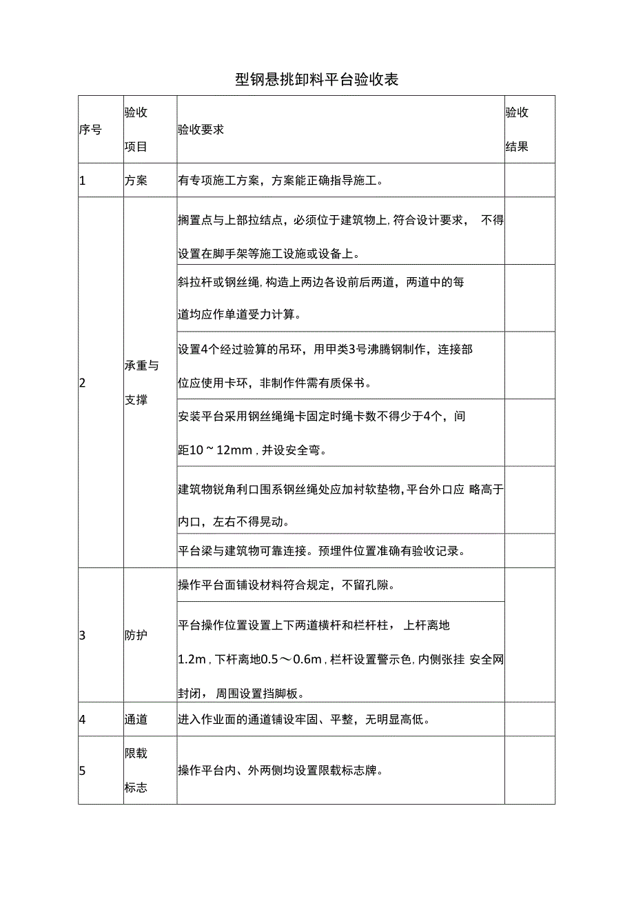 型钢悬挑卸料平台验收表.docx_第1页